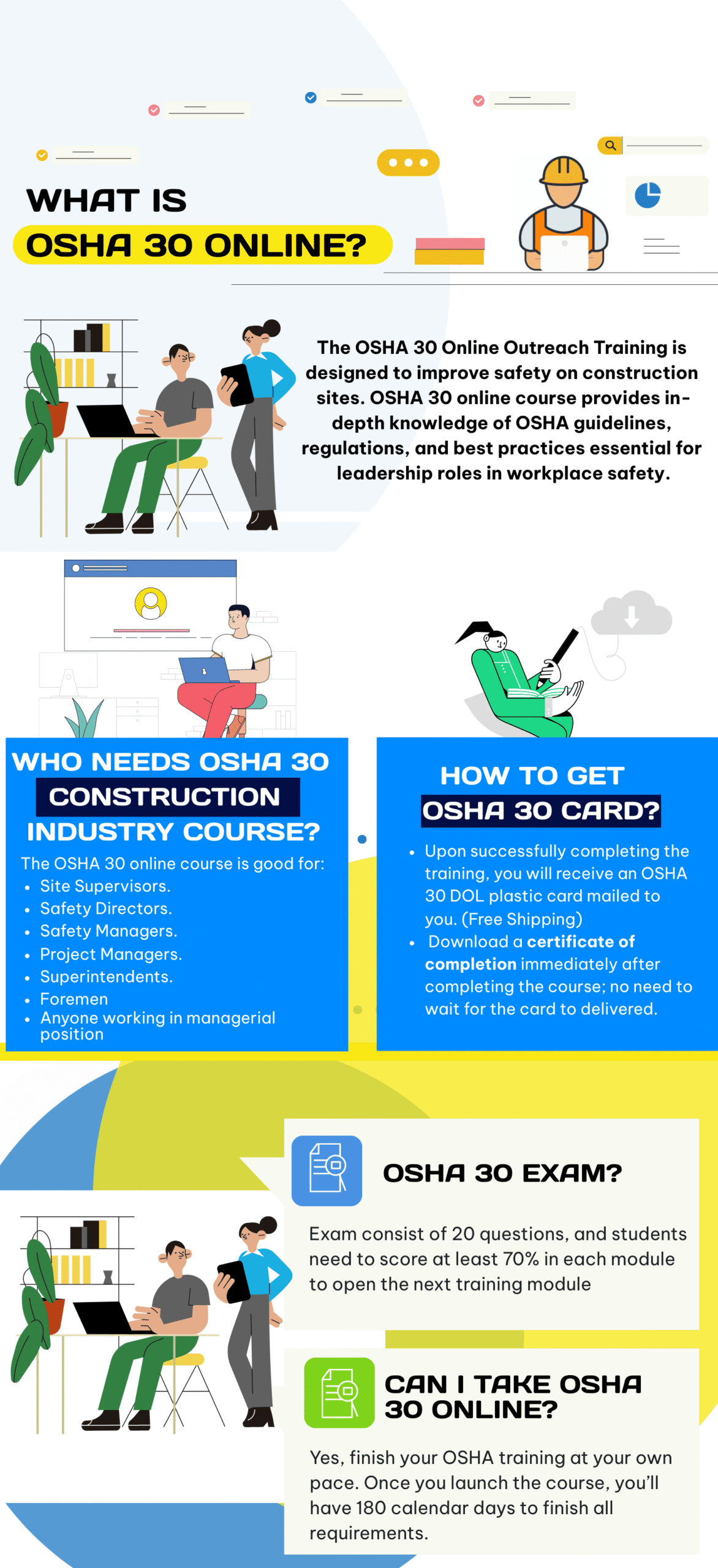 OSHA 30 online training infographic covering what is OSHA 30 online?, OSHA 30 course overview, who needs OSHA 30 online?, how to get the OSHA 30 card?, OSHA 30 exam details, and OSHA 30 online course flexibility.