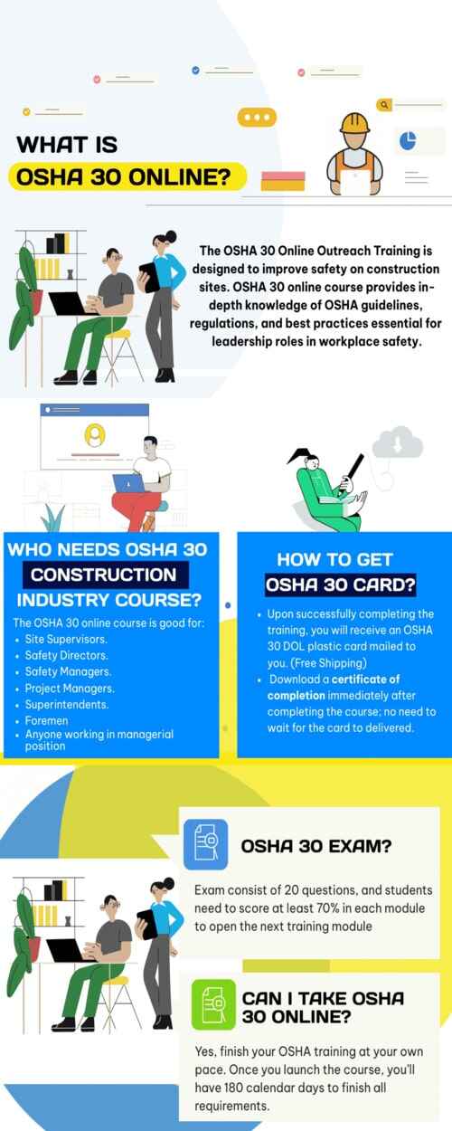 OSHA 30 online training infographic covering what is OSHA 30 online?, OSHA 30 course overview, who needs OSHA 30 online?, how to get the OSHA 30 card?, OSHA 30 exam details, and OSHA 30 online course flexibility.