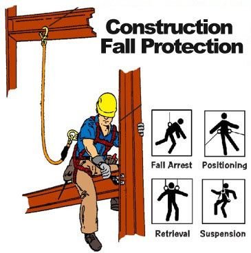 construction fall protection